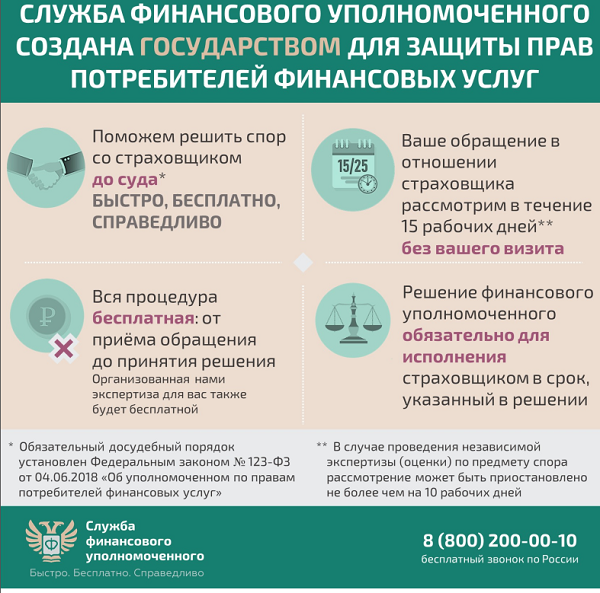 Решение спора со страховой организацией