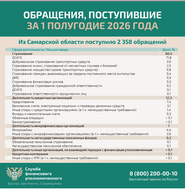 Решение спора со страховой организацией
