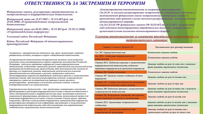 ответственность за экстремизм и терроризм ответственность за экстремизм и терроризм