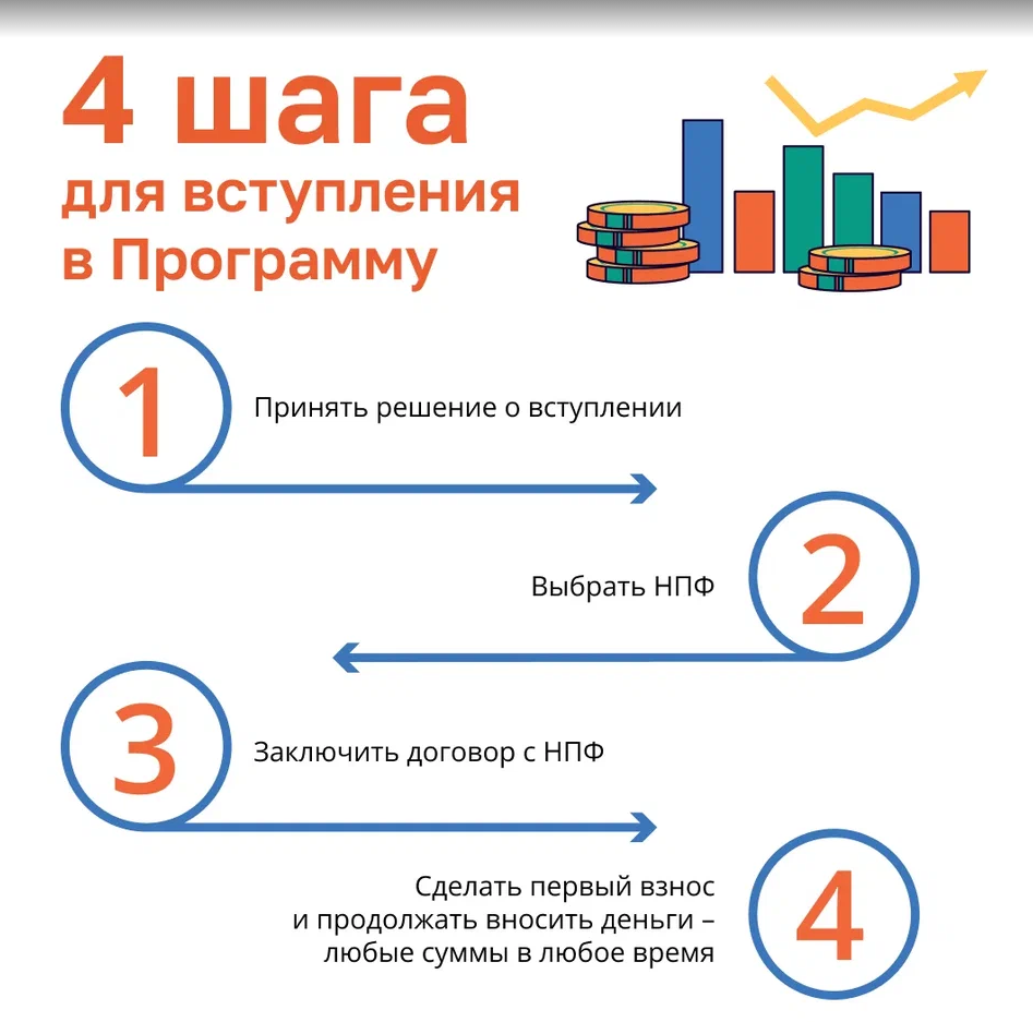 Программа долгосрочных сбережений