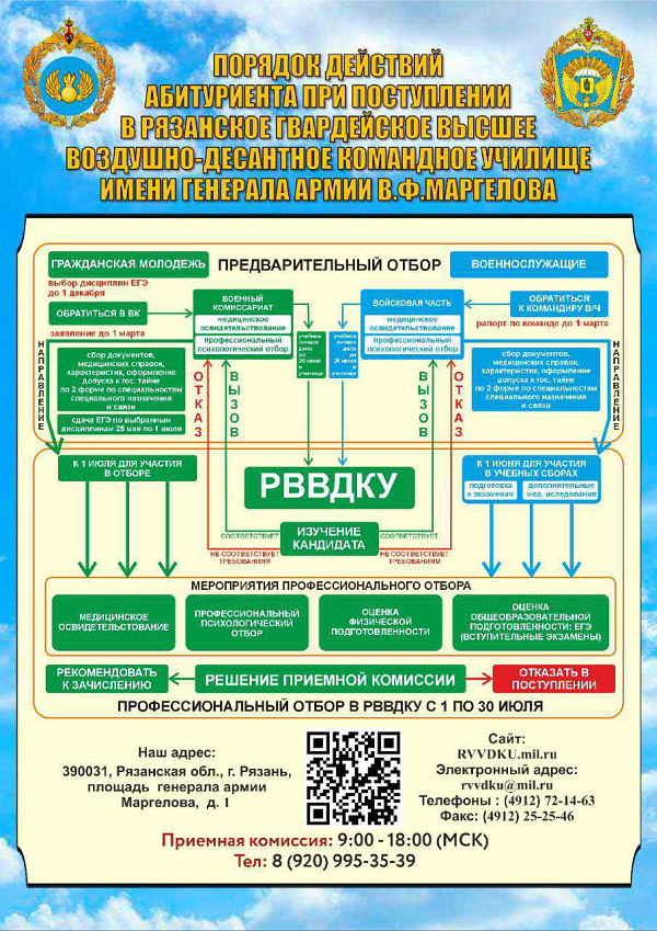 АЛГОРИТМ действий